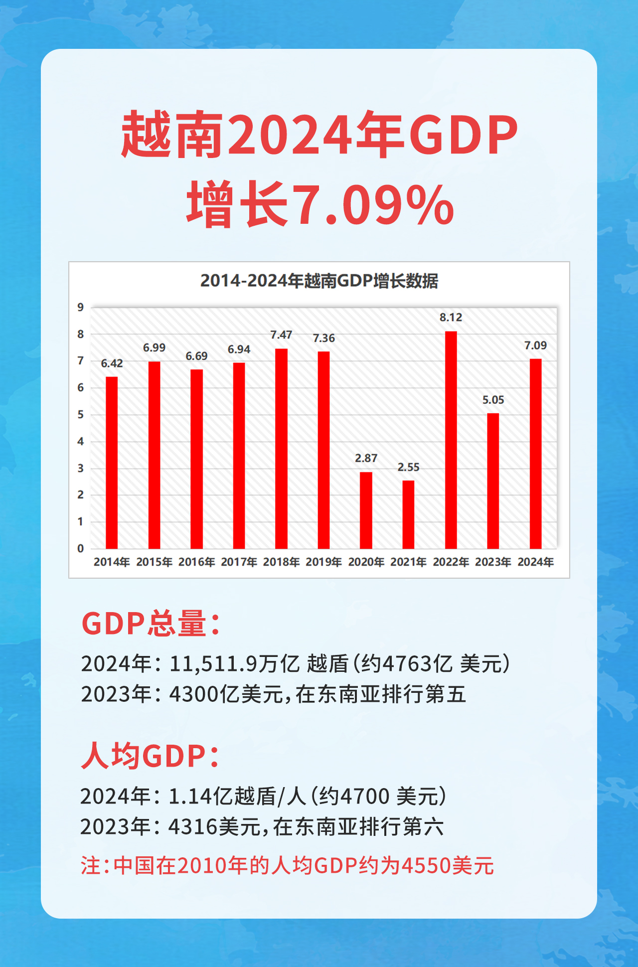2024年越南公募基金市场:规模与业绩双增长